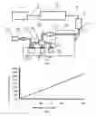 Fig. 02 - Method for detecting biochemical oxygen demand