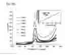 Fig. 79 - MEMBRANE NANOFILTERS