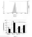 Fig. 06 - DOPED MEMBRANES