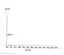 Fig. 04 - Diathermy knife ionisation source