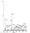 Fig. 06 - Diathermy knife ionisation source
