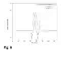 Fig. 07 - Method and apparatus for determining a mobility of ions