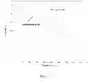 Fig. 08 - FUNCTIONALIZED CARBON NANOTUBES EXHIBITING ENHANCED SOLUBILITY AND METHODS OF MAKING