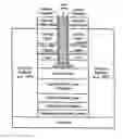 Fig. 01 - Techniques for forming contacts to quantum well transistors