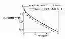 Fig. 01 - Phosphorescent organic light emitting diodes with high efficiency and brightness