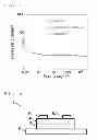 Fig. 02 - Composition for organic semiconductor insulating films, and organic semiconductor insulating film