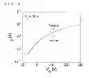 Fig. 04 - Composition for organic semiconductor insulating films, and organic semiconductor insulating film