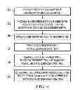 Fig. 06 - Apparatus and methods for de-embedding through substrate vias
