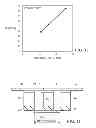 Fig. 08 - Apparatus and methods for de-embedding through substrate vias
