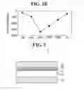 Fig. 03 - ELECTRONIC DEVICES INCLUDING OXIDE DIELECTRIC AND INTERFACE LAYERS