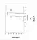 Fig. 04 - Electrostatic discharge (ESD) clamp circuit with high effective holding voltage