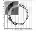 Fig. 01 - Method to delineate crystal related defects
