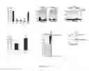 Fig. 07 - Method for identifying modulators of ubiquitin ligases