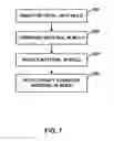Fig. 09 - Apparatus for carbon fiber processing and pitch densification
