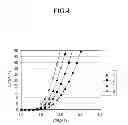 Fig. 04 - Method and apparatus for measuring injection energy of organic light emitting diode display