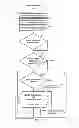 Fig. 03 - Method for operating a power converter module and a device therefor