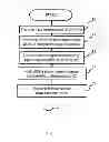 Fig. 06 - Method for operating a power converter module and a device therefor