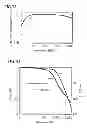 Fig. 08 - Magnetic field sensor