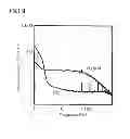 Fig. 10 - Magnetic field sensor