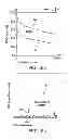 Fig. 10 - Adaptive frequency-domain windowing