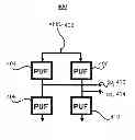 Fig. 01 - Physical unclonable function generation and management