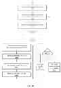 Fig. 06 - Physical unclonable function generation and management