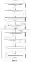 Fig. 09 - Physical unclonable function generation and management