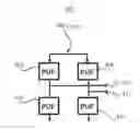 Fig. 01 - Physical unclonable function generation and management