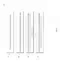 Fig. 04 - Detecting timing anomalies