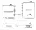 Fig. 01 - TOUCH SCREEN PANEL DISPLAY AND TOUCH KEY INPUT SYSTEM