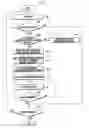 Fig. 05 - Method for controlling operation of touch panel and portable terminal supporting the same