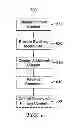 Fig. 06 - METHOD AND SYSTEM FOR PROVIDING A GRAPHICAL REPRESENTATION ON A SECOND SCREEN OF SOCIAL MESSAGES RELATED TO CONTENT ON A FIRST SCREEN