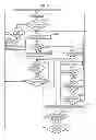 Fig. 09 - OPERATION APPARATUS AND INFORMATION PROCESSING SYSTEM