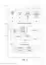 Fig. 03 - Interface between object devices initiated with a master device