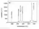 Fig. 01 - COMPONENT QUANTITATIVE ANALYZING METHOD DEPENDING ON DEPTH OF CIGS FILM USING LASER INDUCED BREAKDOWN SPECTROSCOPY