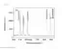Fig. 09 - COMPONENT QUANTITATIVE ANALYZING METHOD DEPENDING ON DEPTH OF CIGS FILM USING LASER INDUCED BREAKDOWN SPECTROSCOPY