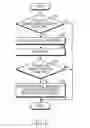 Fig. 06 - User equipment and operating method thereof