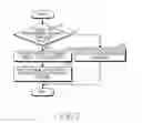 Fig. 08 - User equipment and operating method thereof