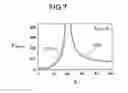 Fig. 08 - Storage element and memory