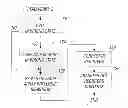 Fig. 01 - Immunity of phase change material to disturb in the amorphous phase