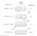Fig. 01 - Minimal maximum-level programming