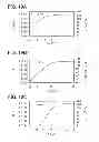 Fig. 20 - Semiconductor device and driving method thereof
