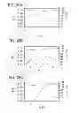Fig. 21 - Semiconductor device and driving method thereof