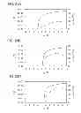 Fig. 24 - Semiconductor device and driving method thereof