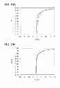 Fig. 25 - Semiconductor device and driving method thereof