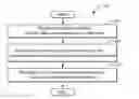 Fig. 01 - Method apparatus and system for migration noise attenuation and image enhancement