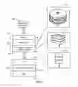 Fig. 03 - PRESENTATION OF SHINGLED MAGNETIC RECORDING DEVICE TO A HOST DEVICE RESOURCE MANAGER