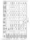 Fig. 13 - Method for crosstalk and power optimization in silicon photonic based switch matrices