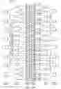 Fig. 16 - Method for crosstalk and power optimization in silicon photonic based switch matrices
