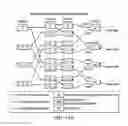 Fig. 19 - Method for crosstalk and power optimization in silicon photonic based switch matrices